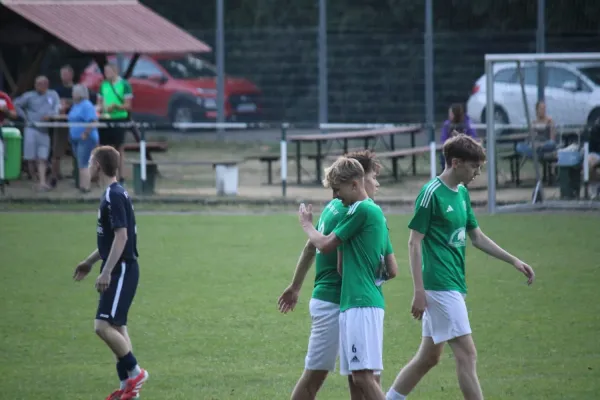 11.08.2026 Luisenthal / Tambach vs. JFV Rennsteig